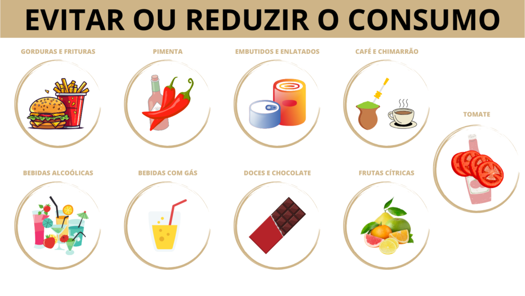 refluxo, doença do refluxo, doença do refluxo gastroesofágico, DRGE, azia, pirose, queimação, alimentos a serem evitados, mudança de dieta, cuidados.